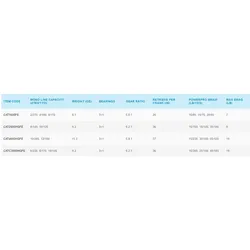 Shimano Catana FE 1000-4000